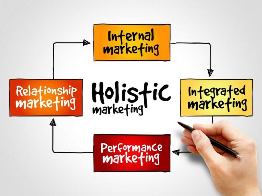 Holistic Marketing